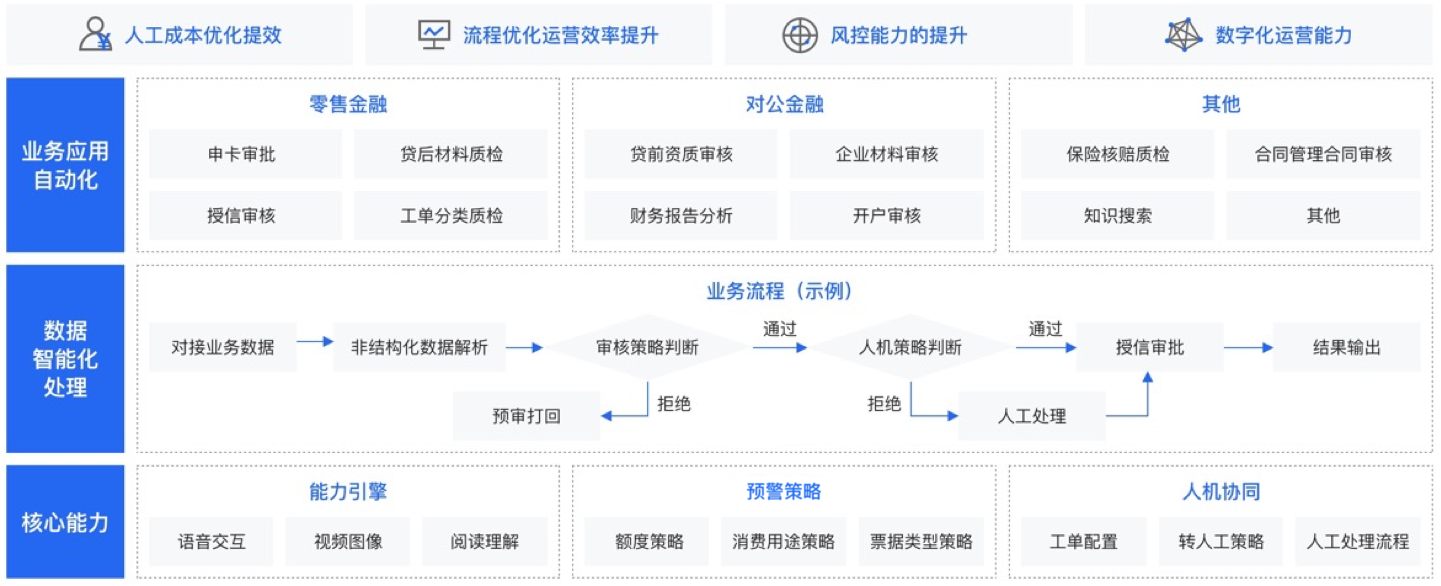 平臺簡介