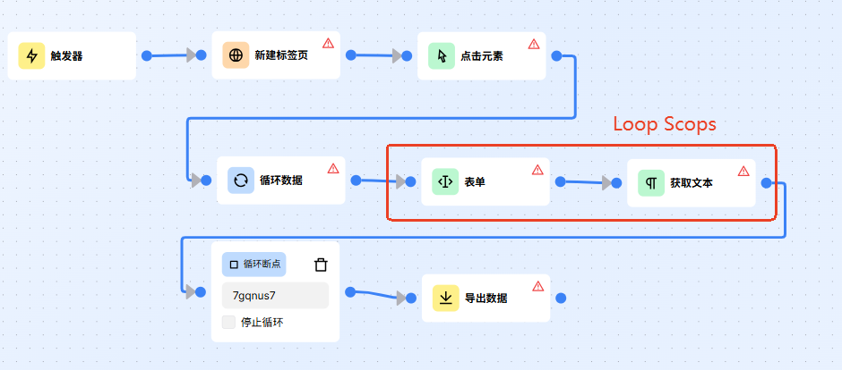 帶斷點(diǎn)的循環(huán)