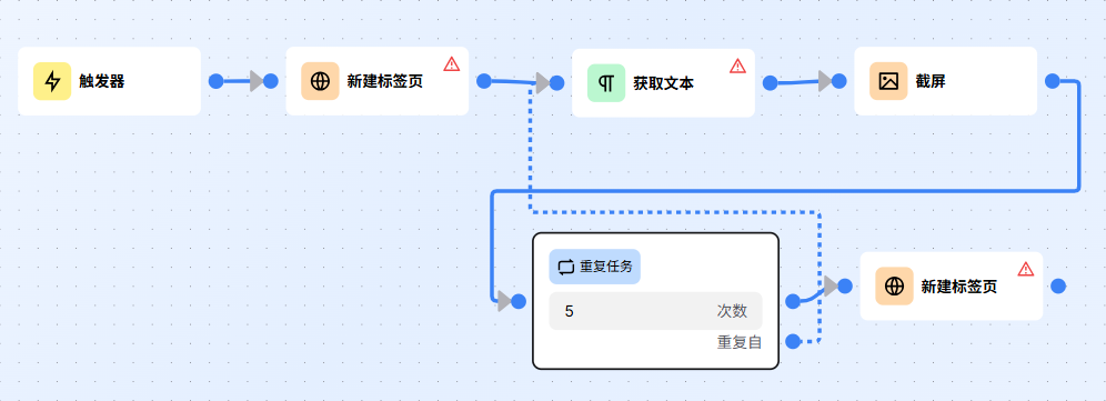 重復(fù)任務(wù)塊示例