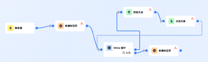 while 循環(huán)示例